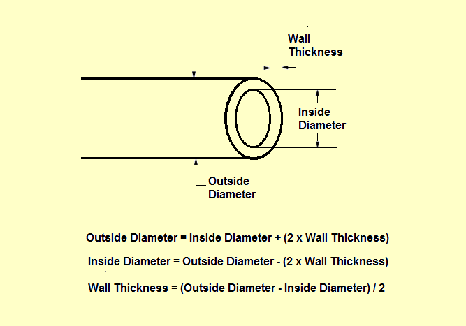 How to Measure Latex Rubber Tubing